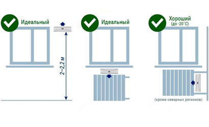 Монтаж приточного клапана Новомосковск